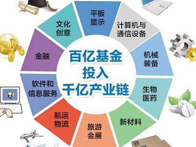 新规下私募基金管理人管理政府投资产业基金解读