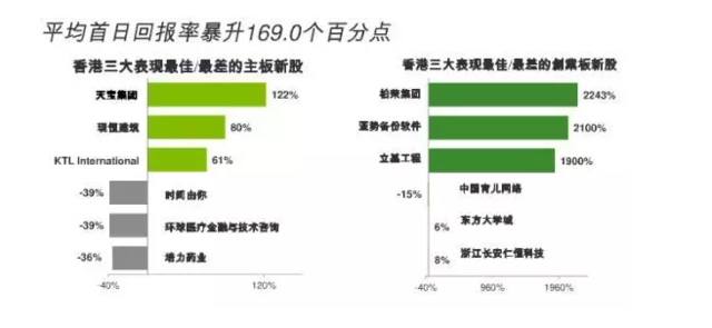 香港新股