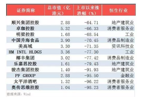 香港新股